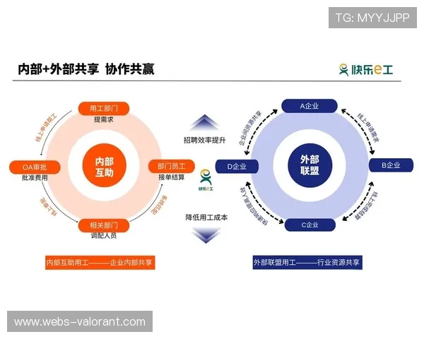 行业联盟推动技术共享，避免重复研发与资源浪费